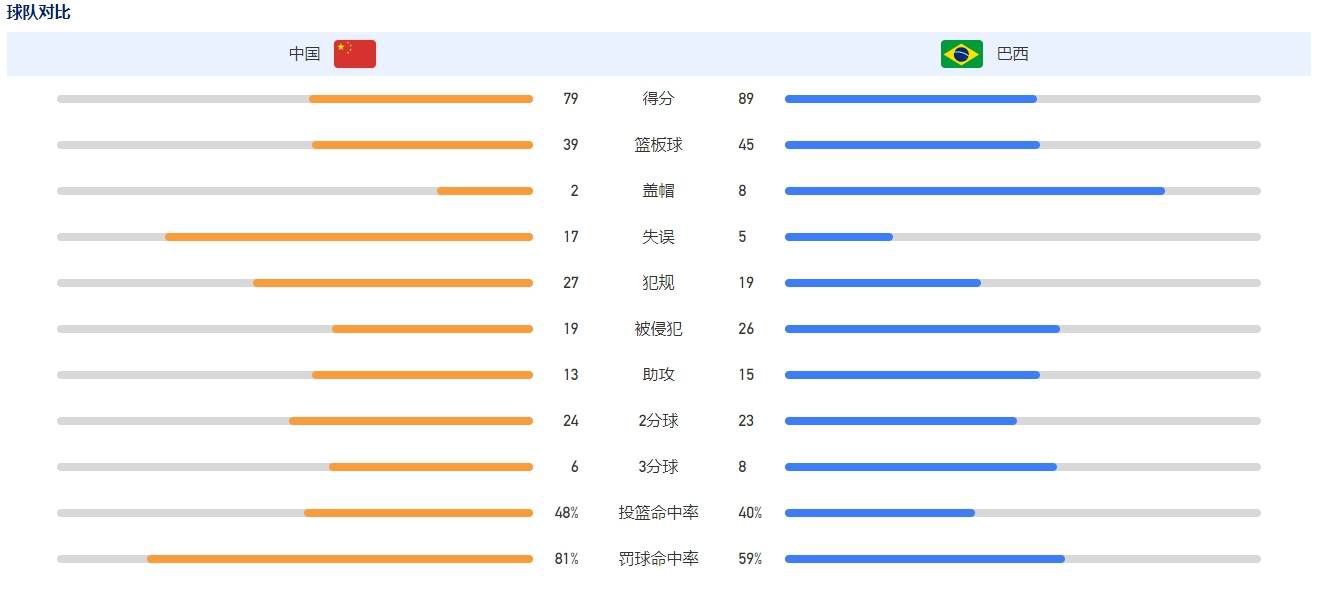 最近签下的索博斯洛伊以及过去18个月内加盟利物浦的加克波以及努涅斯均有着不错的迹象，但他们并没能像菲尔米诺和马内巅峰期那样一周又一周发挥重要作用。